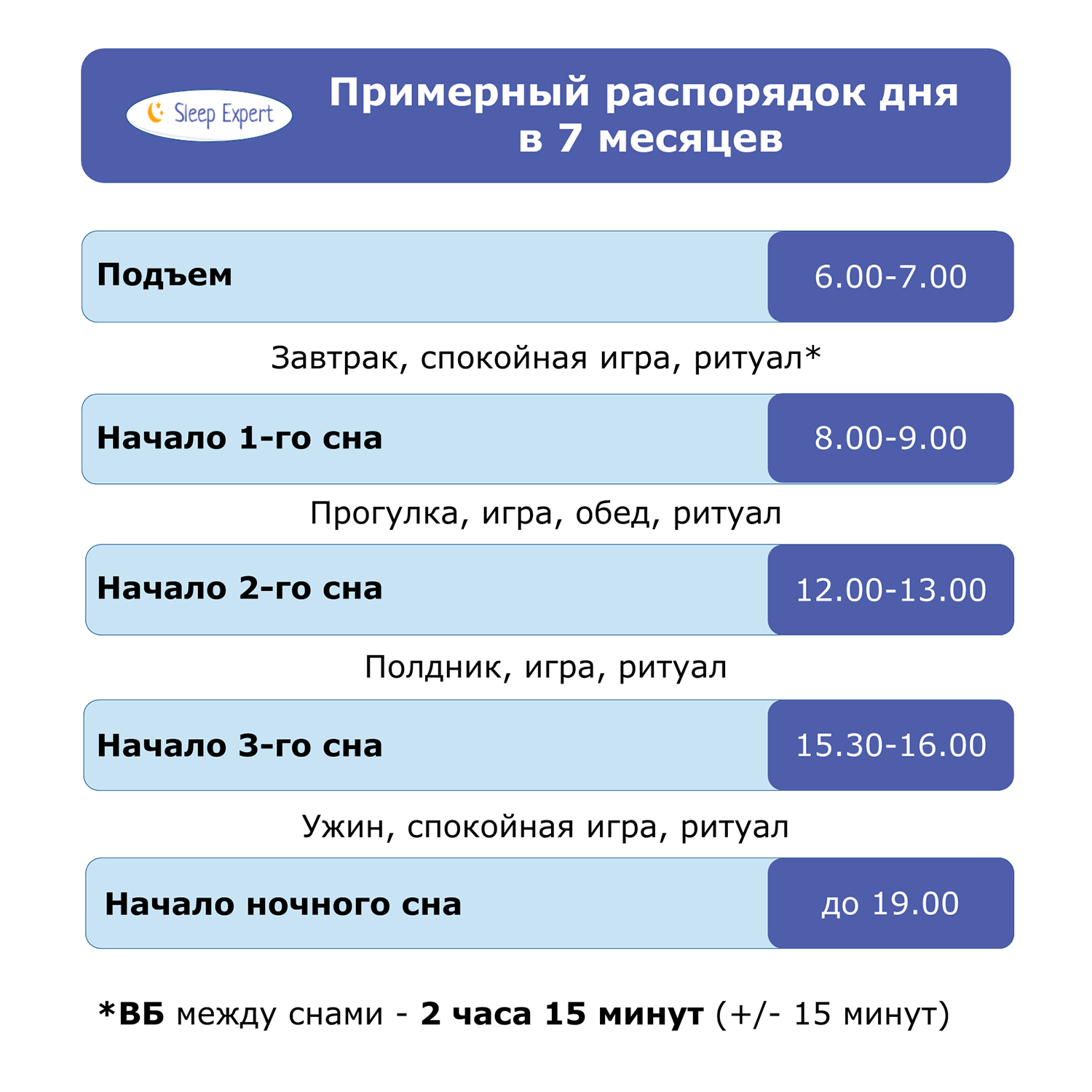 Твердый стул в 5 месяцев